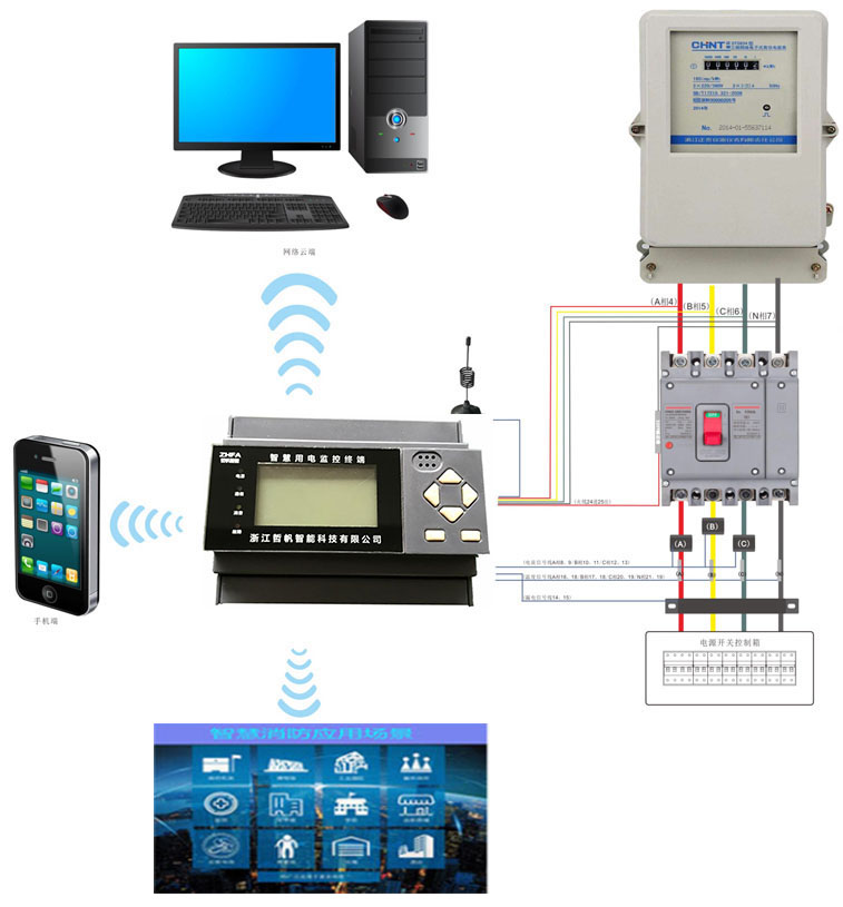 智慧用電監控系統平臺